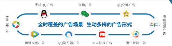 GMGC北京2018|腾讯社交广告助力游戏广告主红海争锋[多图]图片3