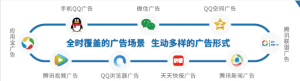 GMGC北京2018|腾讯社交广告助力游戏广告主红海争锋图片3