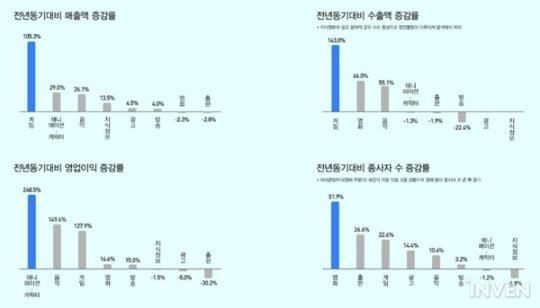 韩国2017游戏出口额同比增长19.2% 开拓新的市场[多图]图片3