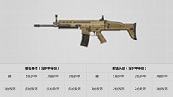 刺激战场新版M4削弱：能代替M4的枪械有哪些？[多图]图片1