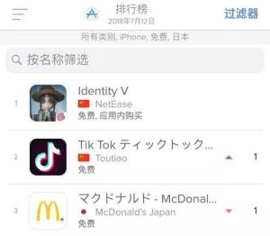 网易第五人格登顶日本iOS免费榜：揭秘网易玩转日本市场的奥秘图片1
