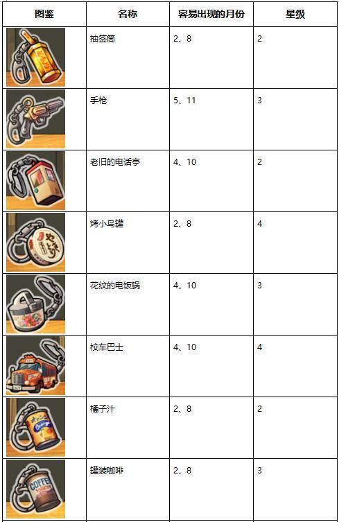 昭和杂货店物语3图鉴系统介绍：全扭蛋图鉴汇总[多图]图片9