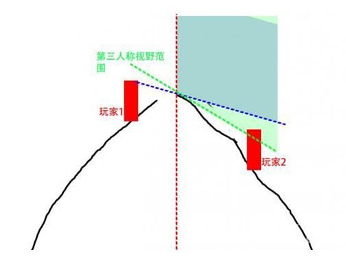 绝地求生刺激战场山坡高地对Q技巧 山坡高地该怎么对Q？[多图]图片2