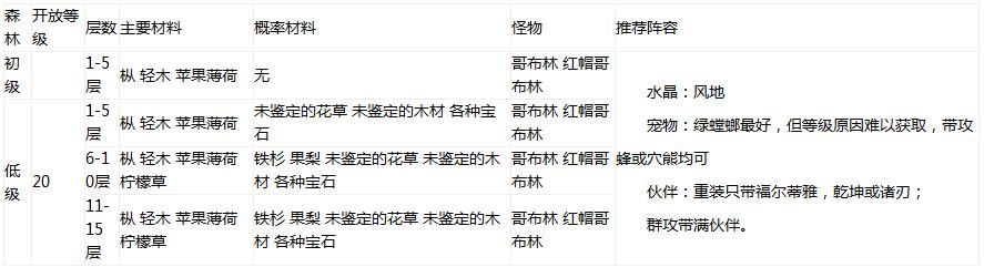 魔力宝贝手机版采集点汇总 采集方法途径大全[多图]图片5