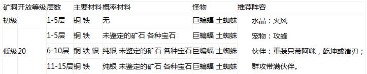 魔力宝贝手机版采集点汇总 采集方法途径大全[多图]图片4