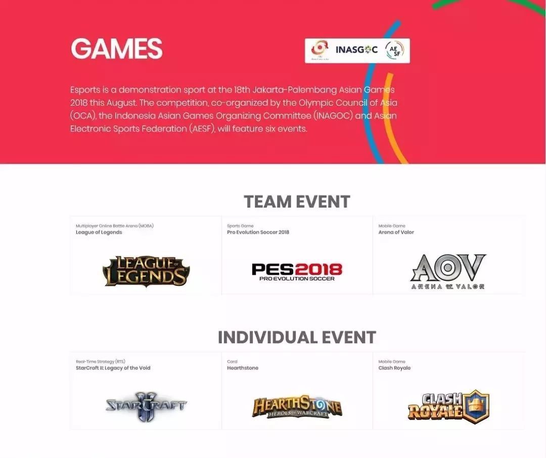 《英雄联盟》《炉石传说》等六款游戏入选雅加达亚运会电子体育表演项目[多图]图片1