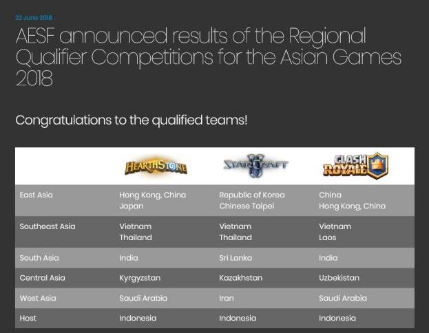 亚运会电子体育表演项目预选赛结束！中国队出线队伍确认！[多图]