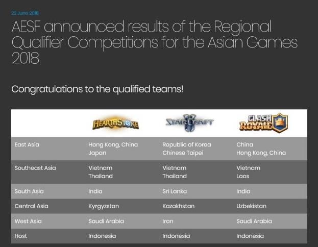 亚运会电子体育表演项目预选赛结束！中国队出线队伍确认！[多图]图片1