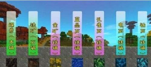 迷你世界怎么挖钻石？挖钻石技巧汇总[多图]图片2