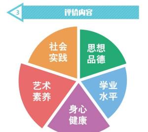 安徽综合素质评价平台登录app图1