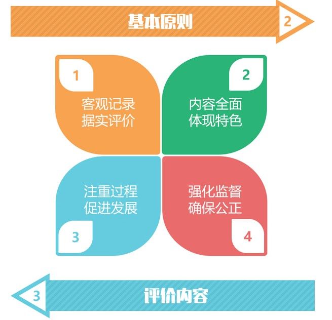 安徽综合素质评价平台app官方版图2: