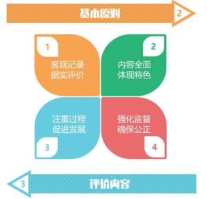 安徽综合素质评价平台登录app图2