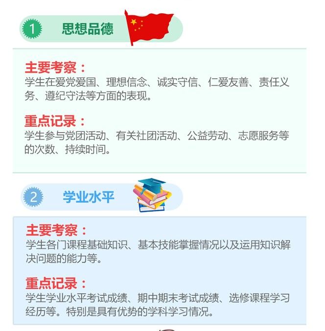 安徽综合素质评价平台app官方版图3: