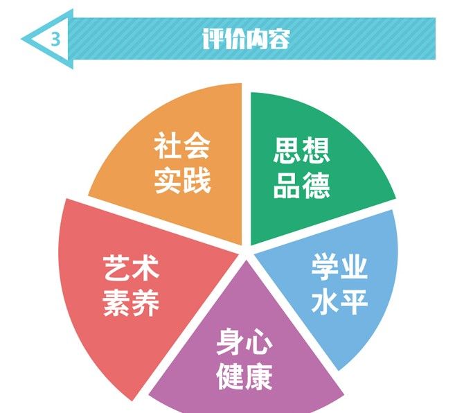北京学生综合素质评价官方平台登录app（北京综评）图1: