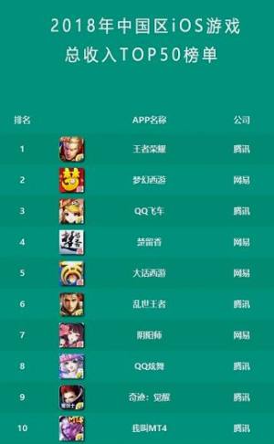 《QQ飞车手游》春节畅销榜TOP2：年仅一岁多的它都做了什么？图片8