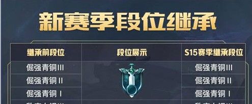 王者荣耀s15段位继承表 s15赛季段位继承规则[多图]图片1