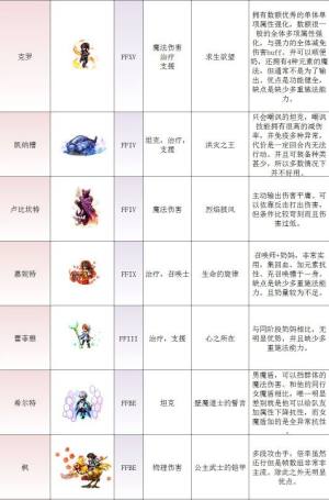 最终幻想勇气启示录角色大全：全ffbe角色推荐与评价图片9