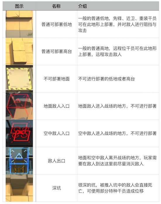 明日方舟攻略大全 少走弯路攻略[多图]图片12