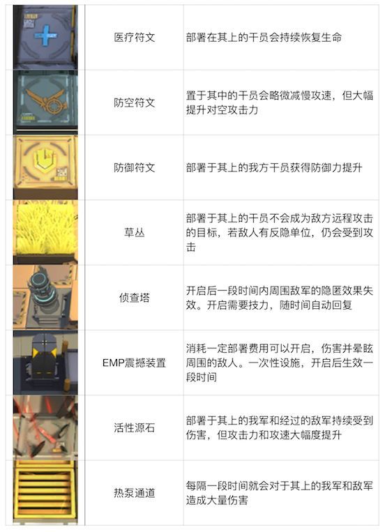 明日方舟攻略大全 少走弯路攻略[多图]图片13
