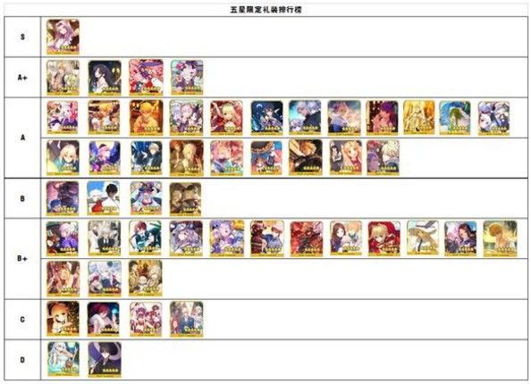 FGO五星礼装排行榜：最强五星礼装一览[视频][多图]图片5