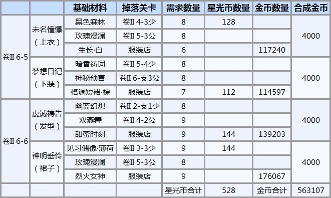 奇迹暖暖第二卷第六章下必做图纸：第二卷第六章下篇必做图纸攻略[视频][多图]图片2