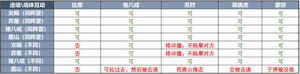 王者荣耀7月9日更新内容汇总：S20赛季上线，三分之地版本来袭图片3