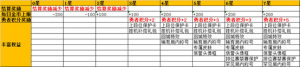 王者荣耀7月9日更新内容汇总：S20赛季上线，三分之地版本来袭图片15