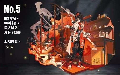 明日方舟人气干员有哪些？人气干员排名详解[视频][多图]图片6