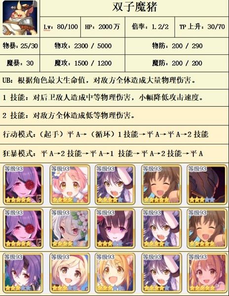 公主连结双子座五王攻略：boss双子魔猪阵容时间轴一览[多图]图片2