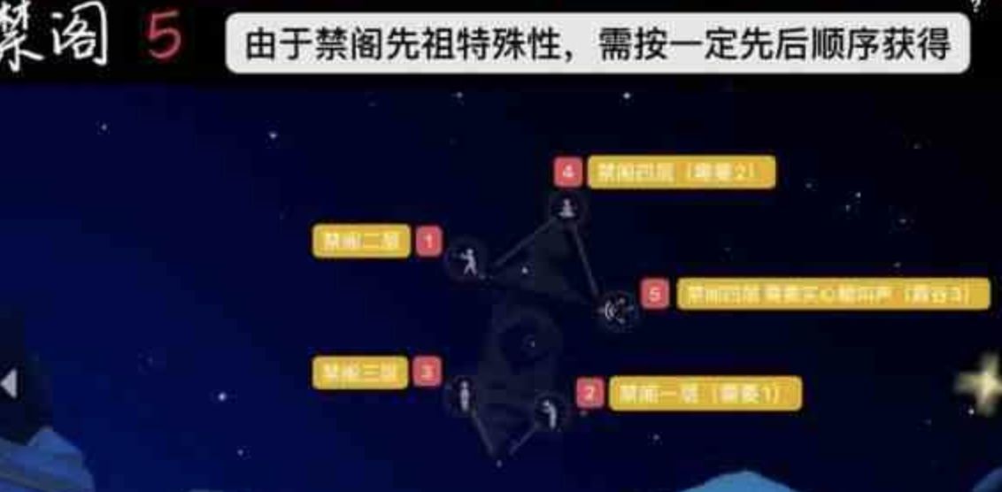 Sky光遇禁阁先祖位置搜集攻略：5个禁阁先祖位置大全[多图]图片1