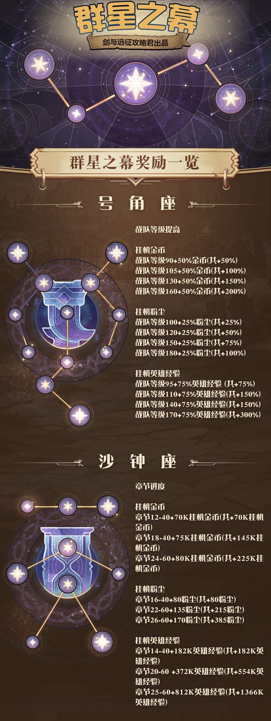 剑与远征群星之幕怎么点？群星之幕玩法攻略[多图]图片2