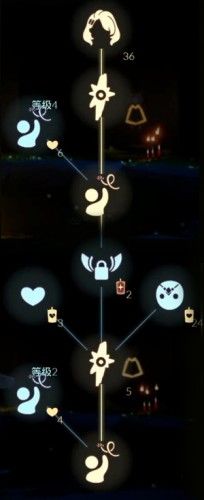 2020年8月27日光遇复刻先祖攻略：光遇复刻先祖位置蜡烛兑换[多图]图片2