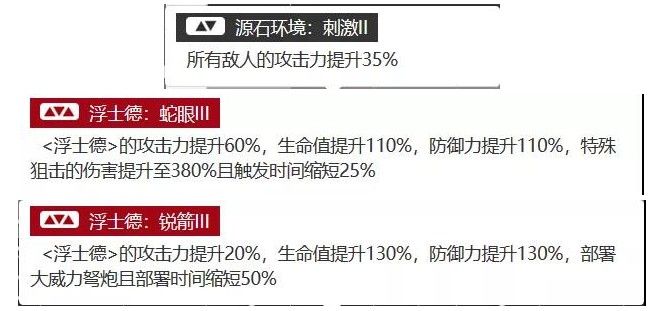 明日方舟利刃行动攻略：浮士德多TAG打法技巧[多图]图片2