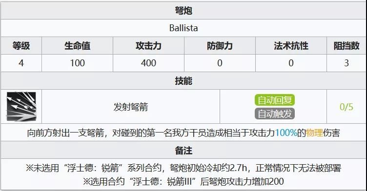 明日方舟利刃行动攻略：浮士德多TAG打法技巧[多图]图片3