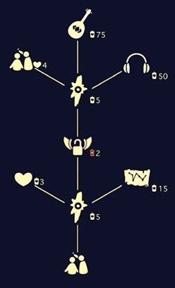 sky光遇尤克里里多少蜡烛？先祖兑换尤克里里蜡烛数量一览[多图]图片2