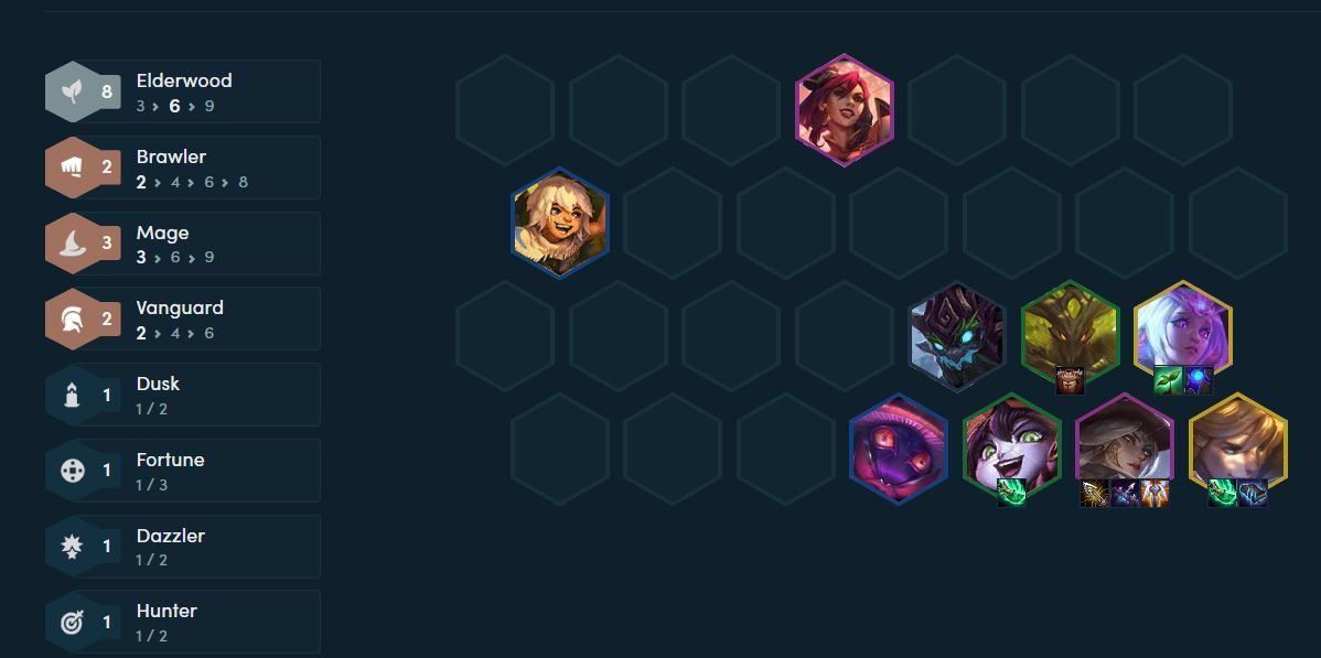 云顶之弈10.19最强阵容推荐：10.19版本上分阵容搭配攻略[多图]图片2