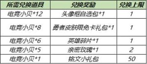 王者荣耀8月17日更新公告：S14/S20赛季战令皮肤返场，赵云世冠皮肤上线图片6