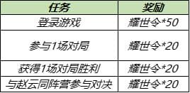 王者荣耀8月17日更新公告：S14/S20赛季战令皮肤返场，赵云世冠皮肤上线图片5