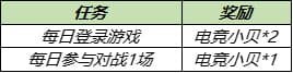 王者荣耀8月17日更新公告：S14/S20赛季战令皮肤返场，赵云世冠皮肤上线图片10