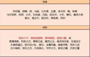 王者荣耀8月3日更新公告：高级梦境免费领皮肤，十大限免皮肤畅玩图片11