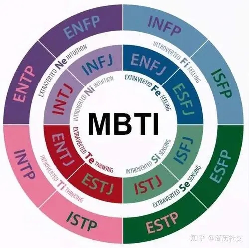 mbti测试16种性格分析官方测试4
