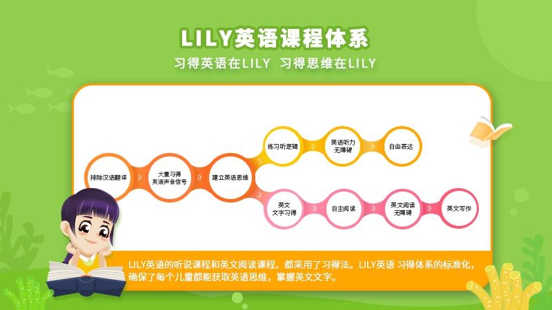 LILY英语网校APP手机版软件图1: