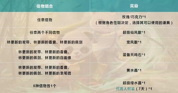问道手游林更新的信物怎么获得（林更新的信物获得方法大全）