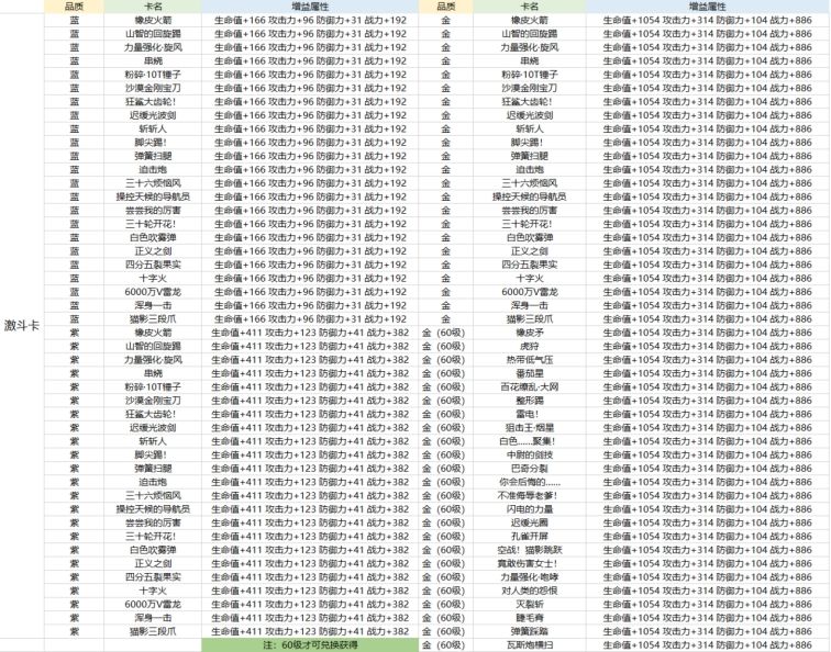 航海王热血航线卡片养成攻略大全（卡片系统玩法解析）