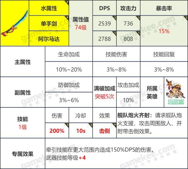 坎公骑冠剑怎么刷初始最快（最省精力初始号速刷攻略）