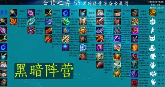 云顶之弈s5装备合成图详细（s5光明和黑暗装备合成公式）