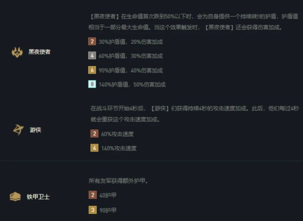 云顶之弈s5游侠阵容搭配推荐（s5游侠羁绊效果搭配攻略）