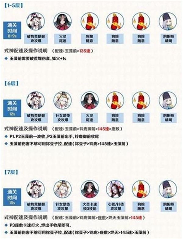 阴阳师青灯百物语十层竞速配置阵容大全（青行灯竞速通关攻略）