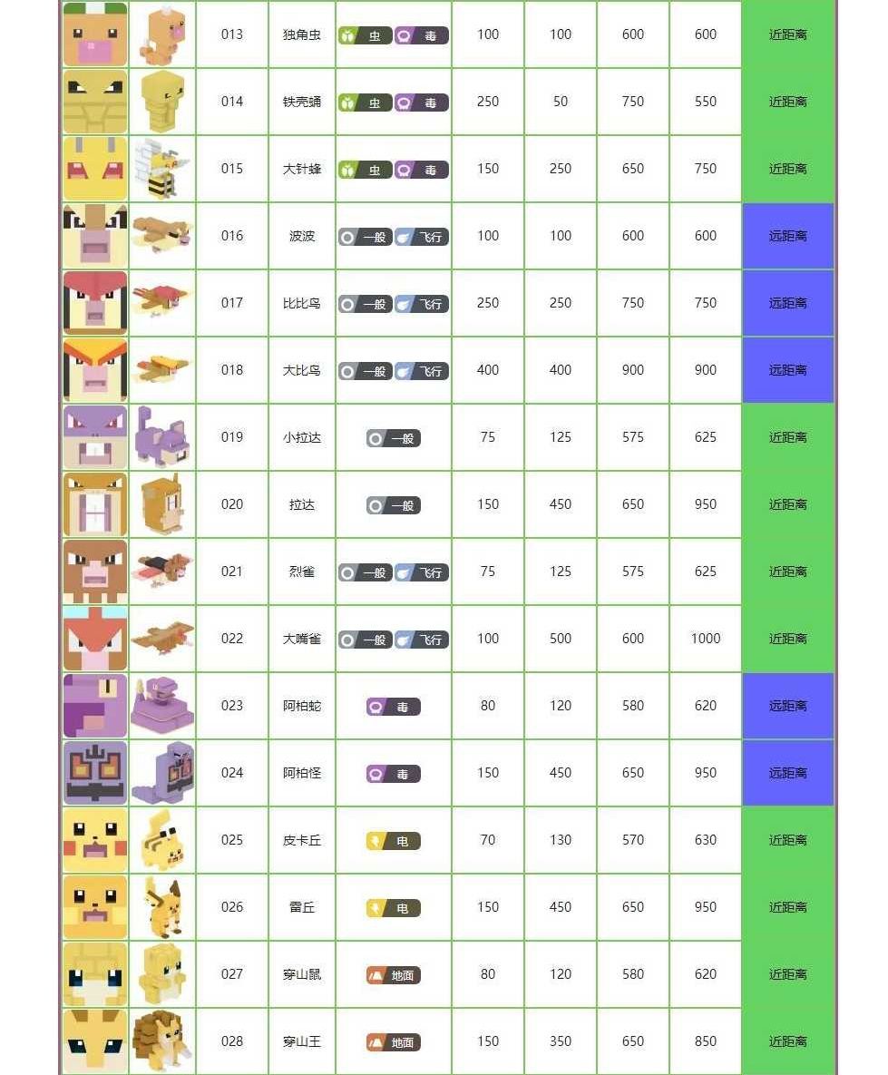 宝可梦大探险图鉴大全（所有精灵属性图鉴一览表）