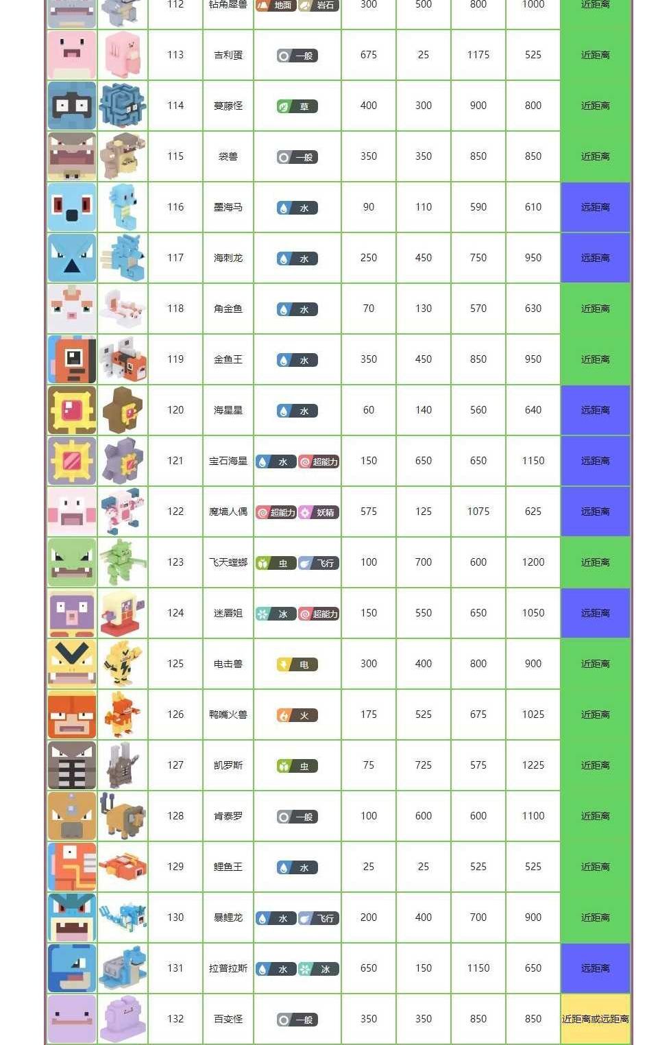 宝可梦大探险图鉴大全（所有精灵属性图鉴一览表）